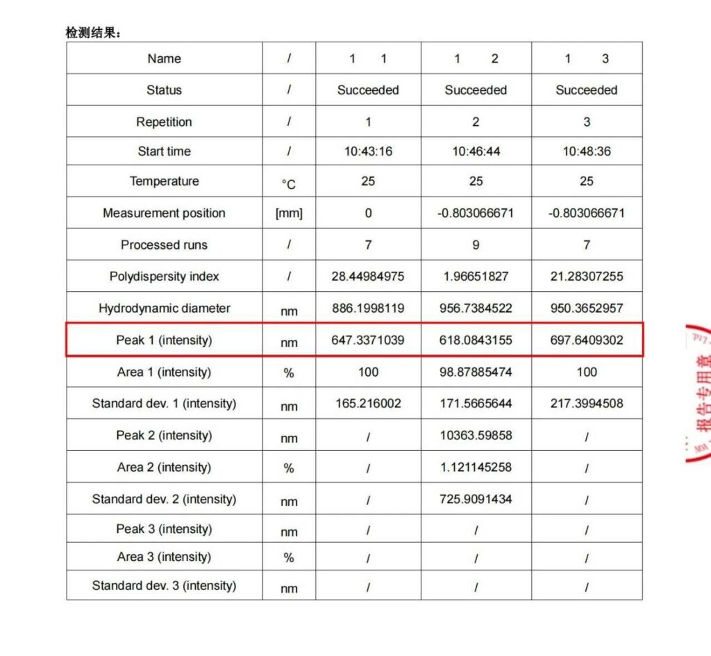 Aromatherapy Diffuser Atomization Effect Test Report